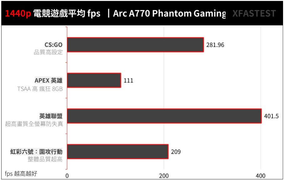 ASRock Arc A770 Phantom Gaming D 8GB OC显卡开箱评测