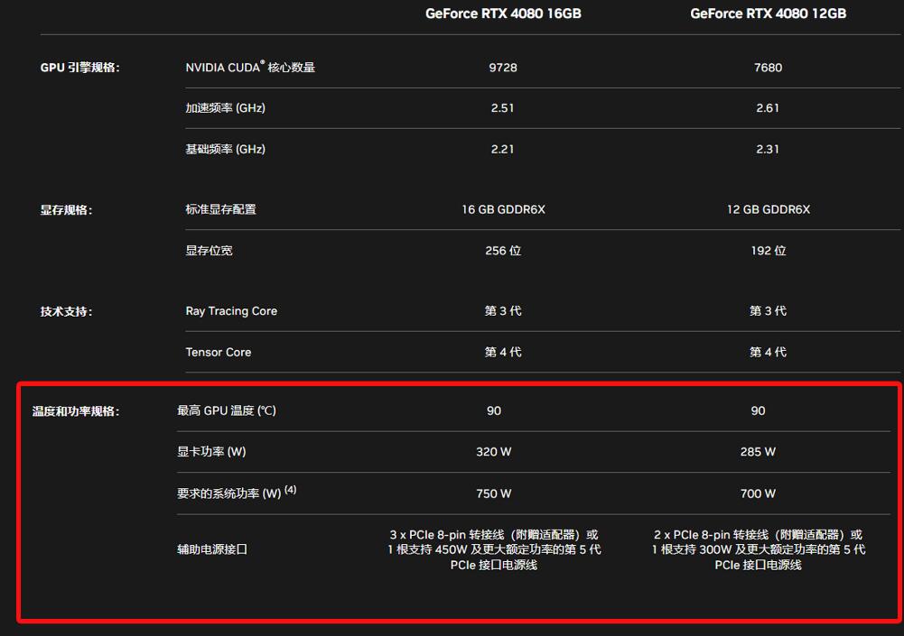 RTX4080要用多大电源