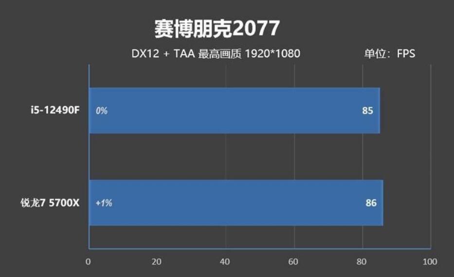 R7 5700X和i5 12490F怎么选？差多少？