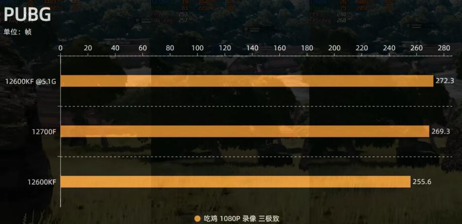 i7 12700F和i5 12600KF哪个好？差多少？