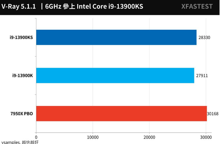 i9 13900KS搭配ASRock Z790 Taichi主板评测