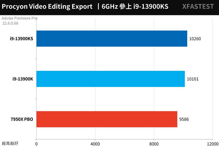 i9 13900KS搭配ASRock Z790 Taichi主板评测