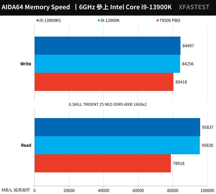 i9 13900KS搭配ASRock Z790 Taichi主板评测