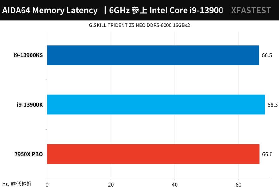 i9 13900KS搭配ASRock Z790 Taichi主板评测