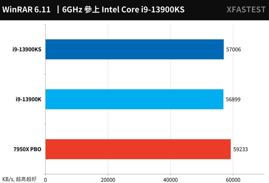 i9 13900KS搭配ASRock Z790 Taichi主板评测