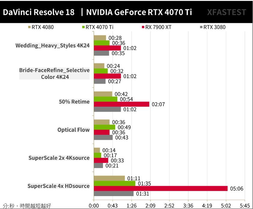 技嘉GeForce RTX4070Ti EAGLE显卡开箱评测