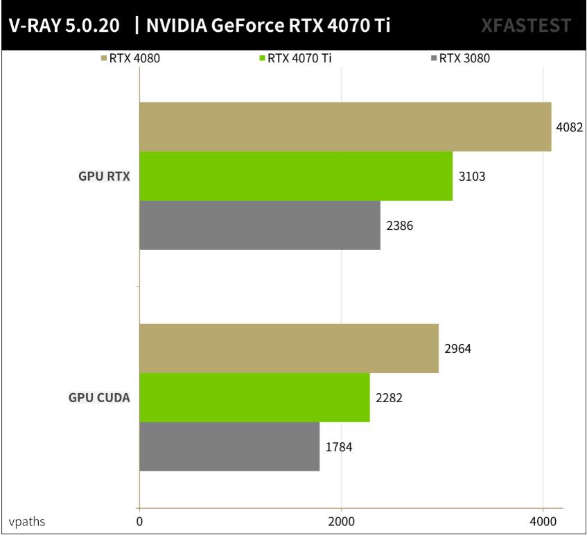 技嘉GeForce RTX4070Ti EAGLE显卡开箱评测