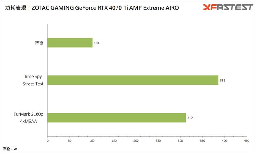 索泰GAMING GeForce RTX4070Ti AMP Extreme AIRO显卡开箱评测