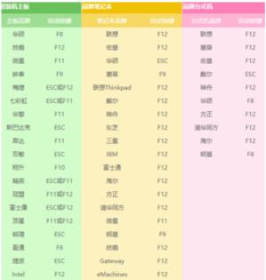 xp系统下载u盘安装方法