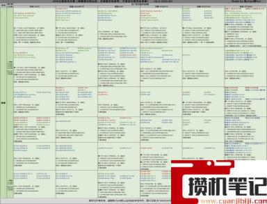 2023年主板天梯图完整版清晰