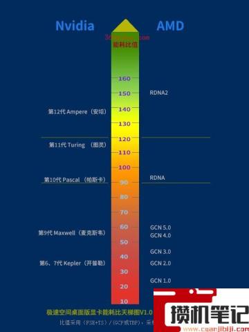 2023年主板天梯图完整版清晰