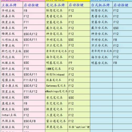 重装系统按f几进入u盘