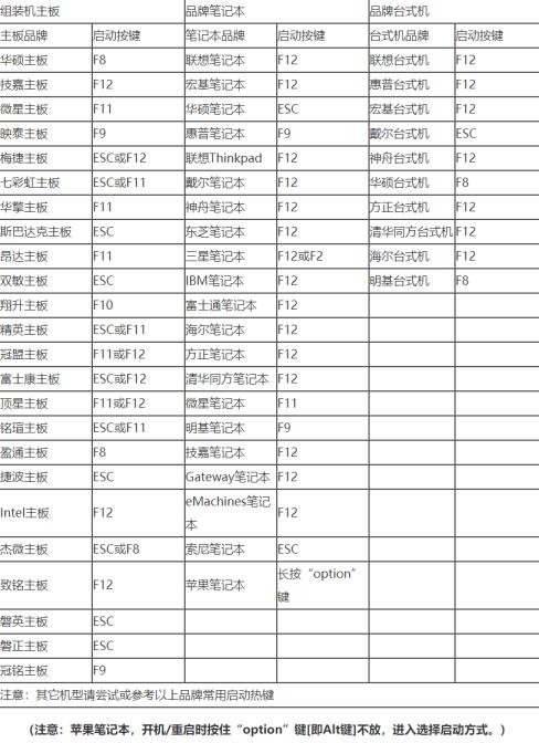 bios设置u盘启动方法步骤 bios设置u盘启动方法步骤