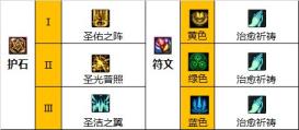 dnf110级奶妈护石符文怎么选择