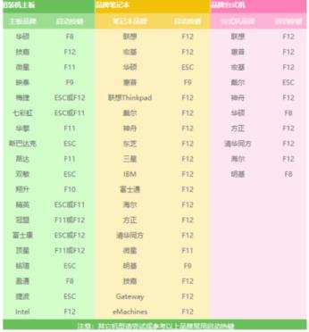 使用u盘安装系统的方法 使用u盘安装系统的方法