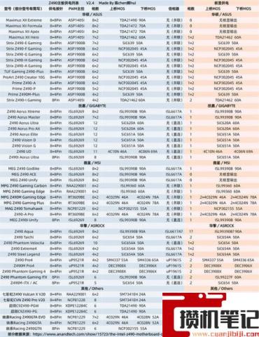 2023年主板天梯图完整版清晰