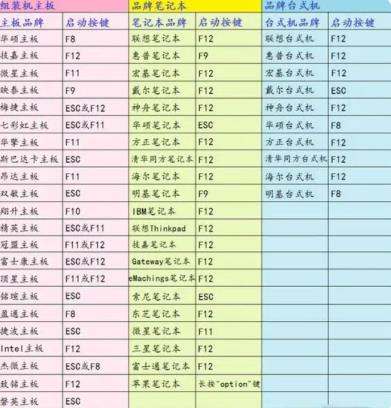 重装系统按哪个键进入u盘启动 重装系统按哪个键进入u盘启动