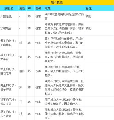 八方旅人2武器大师技能有什么