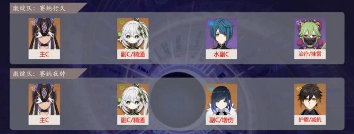 原神赛诺激化队怎么打好