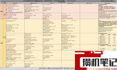 2023年主板天梯图完整版清晰