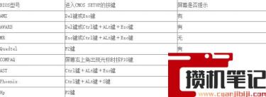 进去bios按哪个键