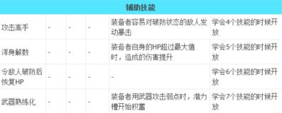 八方旅人2武器大师技能有什么