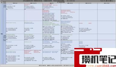 2023年主板天梯图完整版清晰