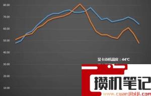 显卡温度多少是正常的