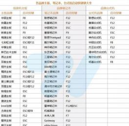 优启通如何制作启动U盘装系统 优启通如何制作启动U盘装系统
