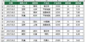 Excel如何一次删除所有空行 Excel如何一次删除所有空行