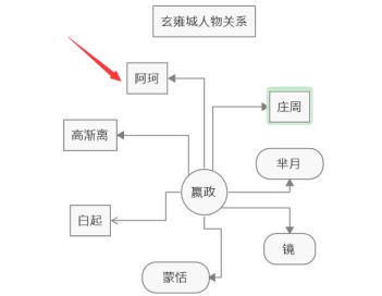MindManager怎么制作概念导图 MindManager怎么制作概念导图