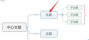 MindManager如何添加大括号 MindManager如何添加大括号