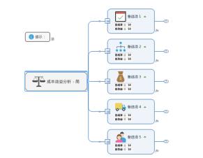 MindManager怎么制作成本效益分析图