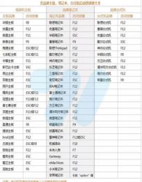 优启通如何装win10系统 优启通如何装win10系统