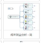 MindManager怎么制作成本效益分析图 MindManager怎么制作成本效益分析图