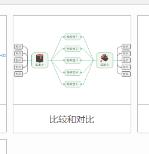 MindManager如何制作对比图 MindManager如何制作对比图