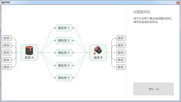 MindManager如何制作对比图 MindManager如何制作对比图