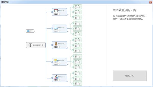 MindManager怎么制作成本效益分析图 MindManager怎么制作成本效益分析图