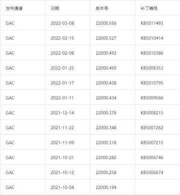 微软最新Win11Build22000.588ISO镜像下载