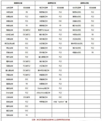 Win10自带一键重装功能怎么样 Win10自带一键重装功能怎么样