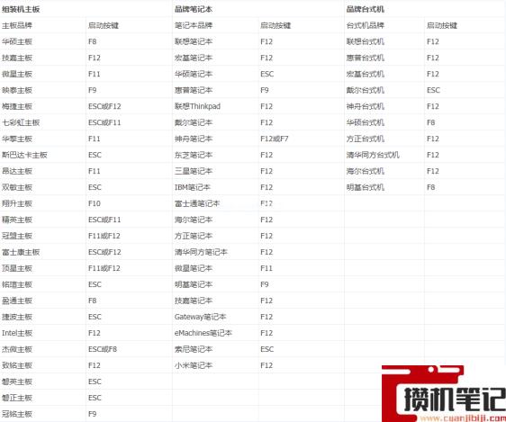电脑BIOS设置无法进入?Bios无法进入的原因分析及解决方案 电脑BIOS设置无法进入?Bios无法进入的原因分析及解决方案