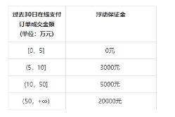 抖音小店入驻条件及费用介绍