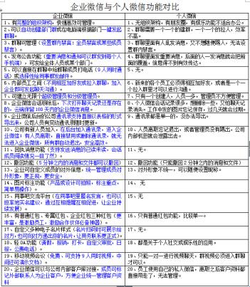 企业微信和个人微信能互通吗