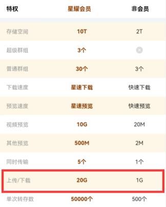 曲奇云盘文件超过1g无法下载怎么解决
