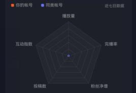 抖音创作者服务中心怎么看数据