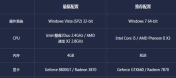 win10玩不了极品飞车ol解决步骤