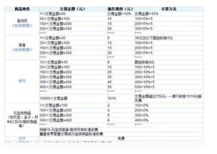 5173手续费怎么算详细介绍