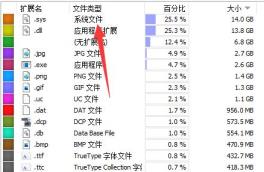 wiztree使用方法