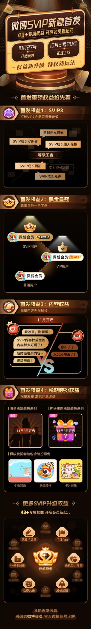 微博svip什么意思有什么用