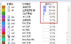 wiztree给c盘瘦身详细方法